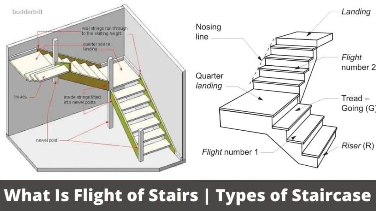 Flight of Stairs