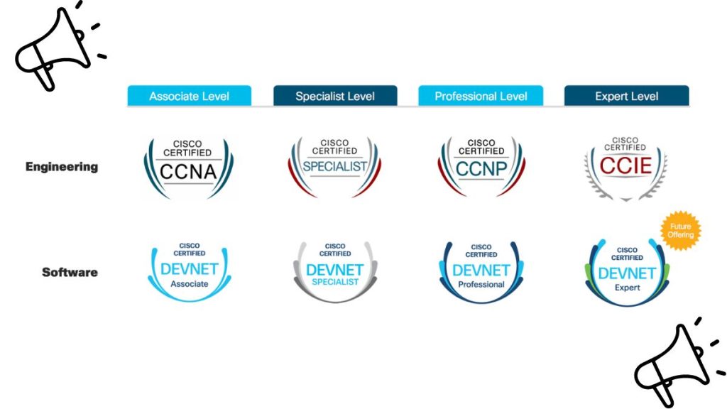 Cisco Certifications
